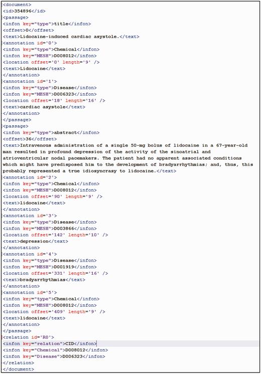 BioC format annotation (PMID: 354896).
