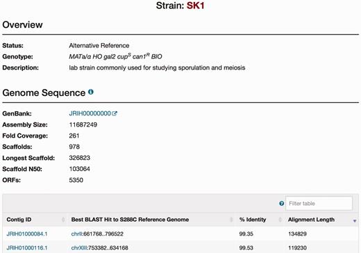The SGD SK1 Strain page. Strain pages are available for each of the alternative strains. The Strain page includes an Overview section for descriptive information of each strain, and a Genome Sequence section for brief statistics of the new sequence integrated in the database (NCBI accession number, the number of scaffolds, and the number of ORFs) and a table for information on each contig.