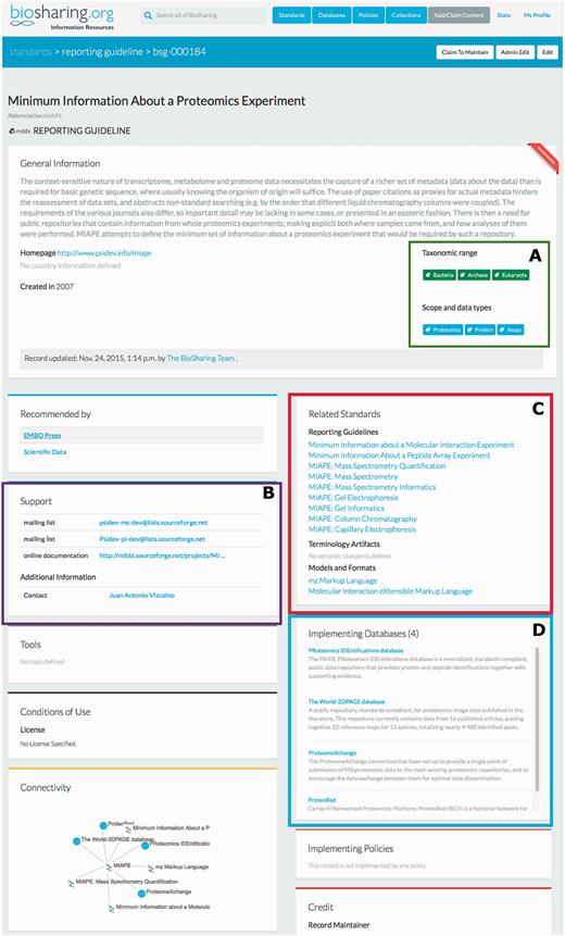 The BioSharing MIAPE Standard Record (top section). In the General Information section, the Taxonomic Range and Scope and data types tags are highlighted in a green box (A) . Clicking on a tag from within these two fields initiates a search for all the records annotated with that tag. The Support section (B —highlighted in purple) contains information on help documentation, mailing lists and contact details. The Related Standards section (C —highlighted in red) contains links to other metadata standards, such as the extensions to the initial MIAPE standard. Beneath this section, the implementing databases section (D —highlighted in blue) provides links to those resources that have implemented the MIAPE standard (e.g. The PRIDE database).