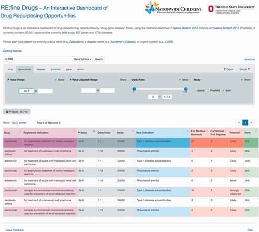 A sample screen shot of the advanced search options and the result table for gene ‘IL2RB’ and P -value greater than 2e−7. To find and prioritize the repurposing opportunities, users can toggle between the advanced search tabs to change the search criteria and use the pagination and sorting options to browse the results.