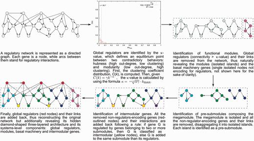 The natural decomposition approach.