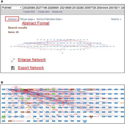 Integrated pathways of multiple abstracts by MET.