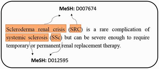 An example of extracting mentions from PubMed literature, and assigning MeSH concept identifier for each mention.