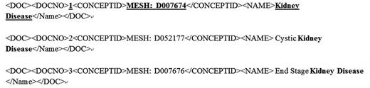 Sample dictionary entries.