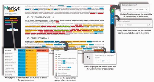 Some features of the Markyt document manual annotation environment. Examples were taken from one of the CEMP document sets and illustrate the visualisation of document contents and existing annotations, distribution of annotation per class, editing features, document search and annotation search.