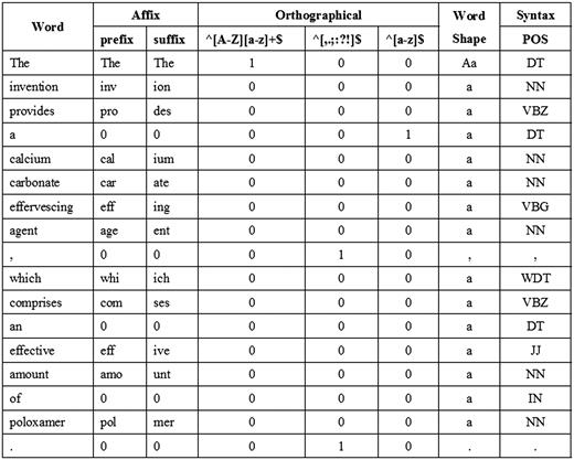An example of the baseline features.