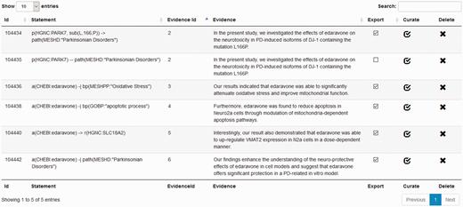 Screenshot of the statement-centric curation view in the BELIEF Dashboard.