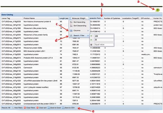 The ChGC interface. Key elements: ( a ) ‘Help’ button; ( b ) click on a column header to sort by that column; ( c ) ‘columns’ menu available in the drop-down menu on any column header is used to add hidden, or remove visible, columns; ( d ) ‘Sort/Filter’: multiple columns can be filtered to generate customized datasets of interest; ( e ) filtered datasets can be downloaded as an Excel or a CSV file, using these buttons.