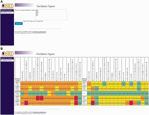 Multiple gene analysis workflow. To search multiple genes simultaneously, the user clicks on the ‘ToxMatrix Genes’ button. (A) This action opens a new page where the user can then submit a list of NCBI Gene IDs. (B) Submitting the list will return a heat-map display of all matching human and mouse homologs and their corresponding SL scores. SL scores ≥ 0.9 are high-lighted with red, scores ≥ 0.50 with orange, other positive scores with yellow. SL scores of 0.0 are high-lighted with green and indicate categories for which there are no flagged annotations. Clicking on the gene’s link will open the ToxReporter Gene View.