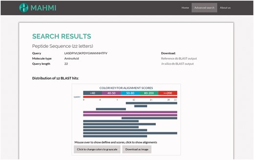 Snapshot of the hit distribution of results for a query search. The query sequence is ‘LASDPIVLSKPDYGWANNHTFV’ and both data sections are searched, with the following custom BLAST options: threshold set to 3, window size set to 3, word size set to 2, gap extend set to 2, gap open set to 9 and ungapped search selected. Returned hits are presented in the same order as they appear in the BLAST file. Also, hits are coloured based on the assigned bit score.