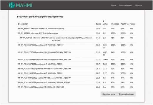 Snapshot of the table detailing the hits of a query search. This table gathers together all BLAST hits and their attributes (bit score, expected value, identities, positives and gaps). Clicking on one hit, it redirects the user to the alignment information of this hit.