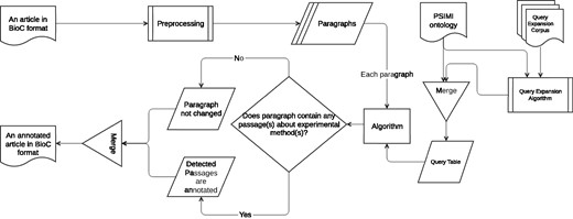 Overall system workflow.