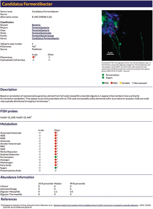 An example profile for the online MiDAS database. For a detailed explanation of each field see Supplementary Table S1.
