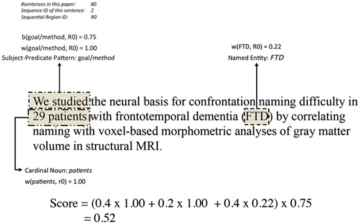 Sentence illustration of scoring and final result.