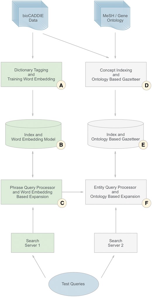 Overview of the two-stream process.