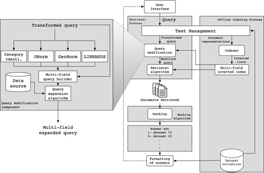 Architecture overview.