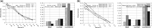 The utility of the literature-based fields.