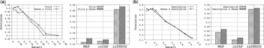 The utility of the Gene fields on the queries that mention genes.