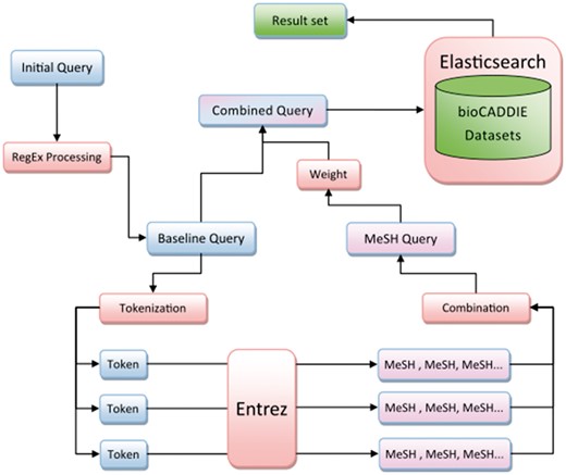 Method overview.