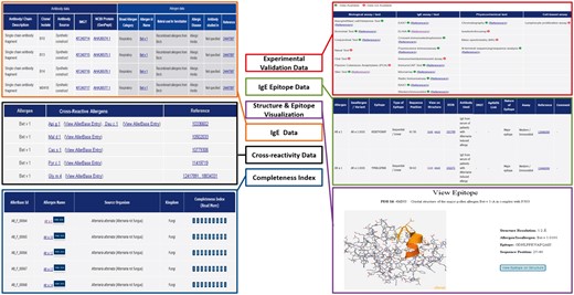 Salient features of AllerBase.