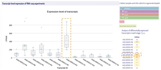 A screenshot of the transcript-level expression view of the selected RNA-Seq samples. The box-plots represent the expression levels of the isoforms from different samples during embryonic stage. On the right of the box-plot is a multi-select tree for sample selection and a summary table of statistical results. The samples at four different developmental stages are represented with different colors same as shown in the multi-select tree. The transcript highlighted by a dashed box is the most differentially expressed transcript among all others in the embryonic stage with the significance determined by Wilcoxon rank sum test. (***P-value < 0.001).
