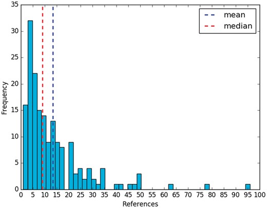 References per manual summary.