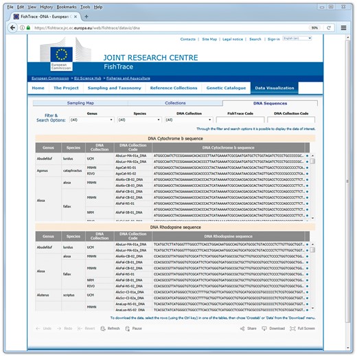 DNA sequences data visualization page.