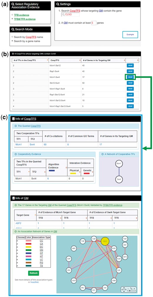 The input and output pages of the second search mode. (a) In the second search mode (i.e. search by a gene name), users have to select a gene of interest, the experimental evidence (TFB or TFB&TFR) of the regulatory associations, and a least number of genes that a GM must contain. (b) After submission, YGMD returns all possible CoopTFSs whose target GMs contain the gene of interest. (c) The detailed information of each CoopTFS could be found by clicking the ‘detail’ button.
