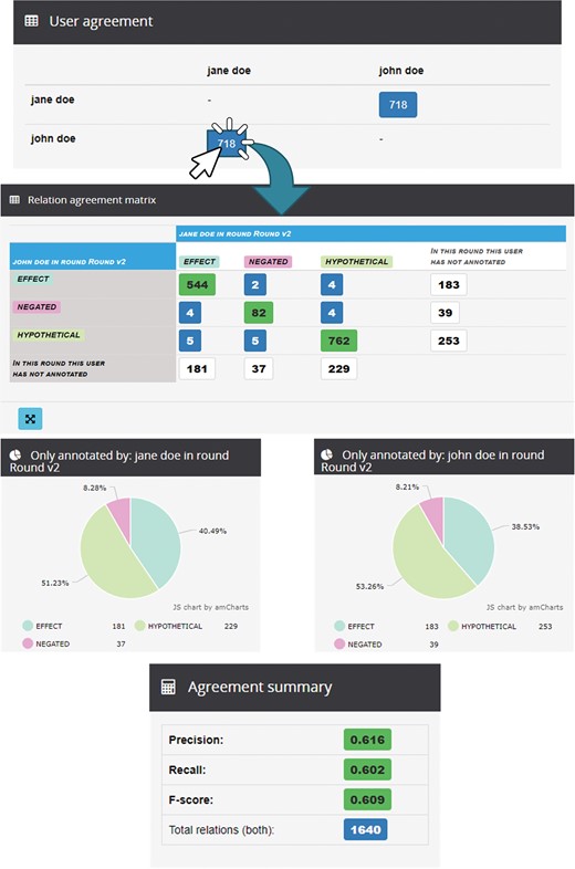 Analysis of IRA for round 2 between Jane and John in the demo project ‘TAC2017-2U3R’.