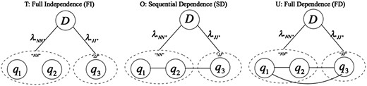 An example of the POS-MRF model.