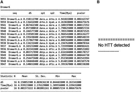 Three possible VHICA outputs. (A) Summary of all statistically supported HTT cases and associated data. (B) Resulting output when no significant HTT signal is detected. (C) Graphical output showing all host species and the significant pairwise comparison following P-value the legend colour.
