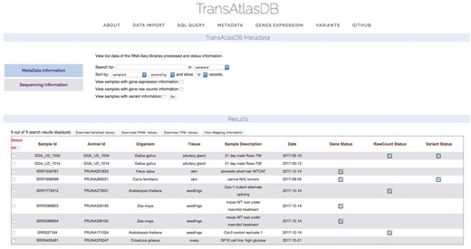 Status of analysis data previously archived.