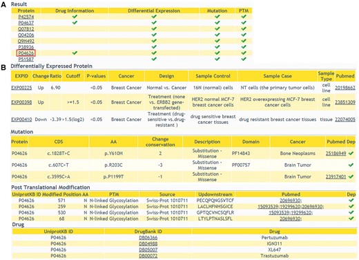 The returning page of ‘Annotations’ query way. (A) The status of multiple-level annotation is showed in a table. (B) The detailed information can be displayed with a further click.