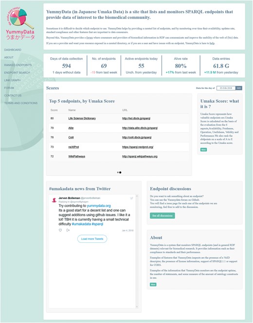 The dashboard page.