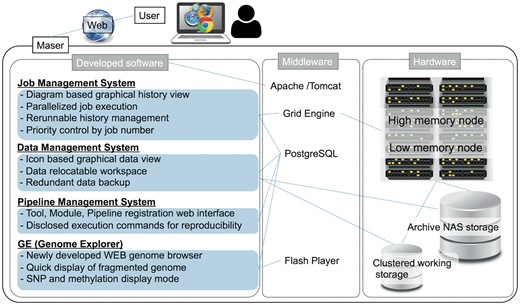 System configuration of Maser.
