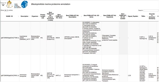 PVCdb. Example of Web interface of PVCdb. DataTable of Blastopirellula marina. The figure shows portion of the bacterial annotation. Each column can be sorted and browsed using the built-in search bar.