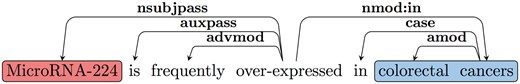 Example SDG.