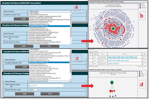 Interactive NetViz of DCGs–miRNAs/SNPs and DCGs–ILDs association based on published articles; (A) query selection page for disease as ‘IPF’ and interaction network as ‘miRNA’; (B) result page for DCGs–miRNAs association for selected query term; (C) query selection box for disease as ‘IPF’ and DCG as ‘ABCA3’ for ILD-disease-category literature association; (D) result page for selected query, a table shows all the references associated with the DCGs with queried and other ILDs with P-values, and graphical representation of DCG-ILD association.