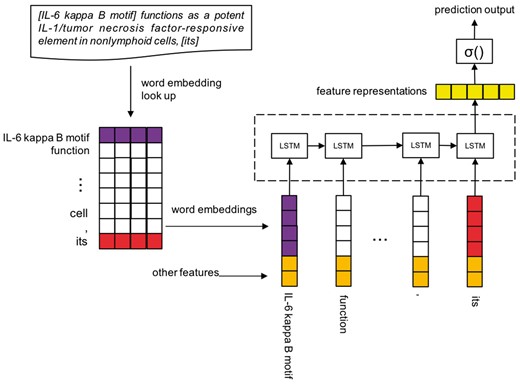 LSTM-Coref.