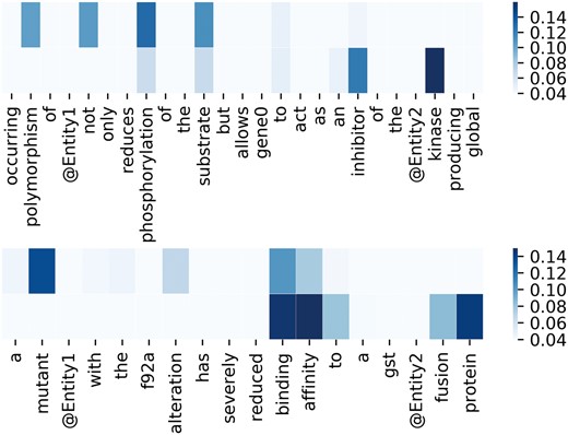Visualization of attention weights by a heat map. Deeper color means higher weight.