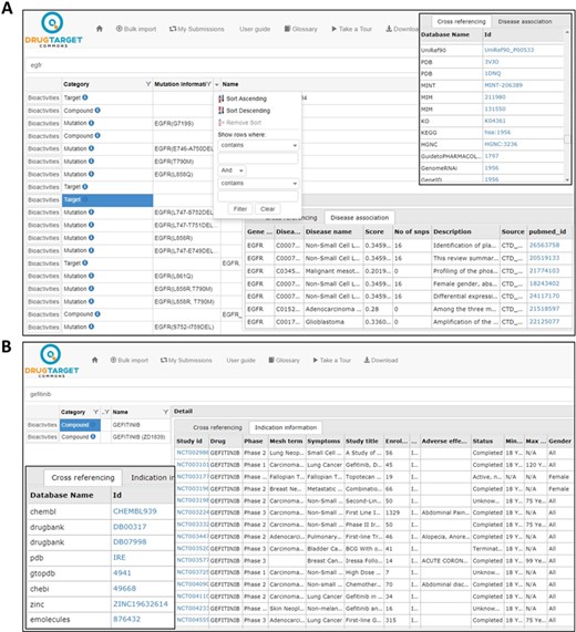 Search results for compounds and targets. (A) Gene–disease associations and cross-referencing information for target EGFR. (B) Cross-referencing and clinical trial information for compound gefitinib.