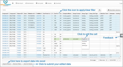 Bioactivity data values for target FLT3. Light blue background shows the annotated bioactivity values, whereas white background shows unannotated bioactivity data.