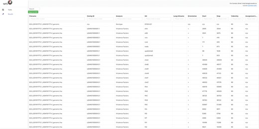Detailed results for the serotyping and virulence factor subtyping task. While data storage in Spfy is graph-based, a familiar tabular structure is presented to users. The genome file, GCA 001911825.1 ASM191182v1 genome.fna, was analyzed with the determined serotype associated with the file and virulence factors associated with the contigouous DNA sequences they were found on. The Start/Stop positions on the contig., are provided along with the Percent Identity (Cutoff) used in the analysis.