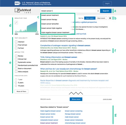 PubMed Labs’ search results page with highlighted features. (a) Search box. (b) Sort order toggle and display options. (c) Query auto completion. (d) Results by year. (e) Search facets. (f) Highlighted search terms in title and snippet. (g) Related searches.