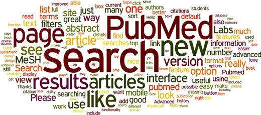 A word cloud representing the most popular words contained in the feedback comments on PubMed Labs.