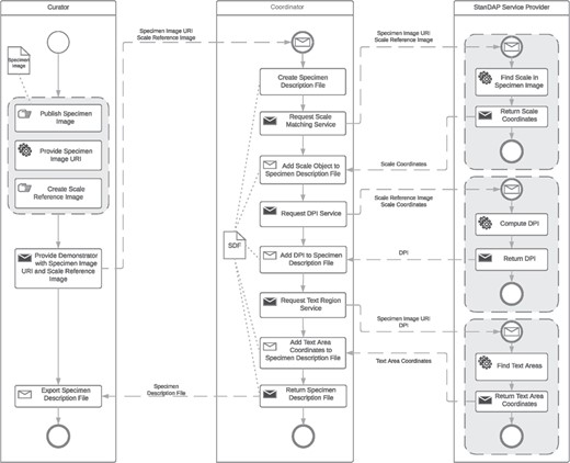 Pre-OCR workflow.