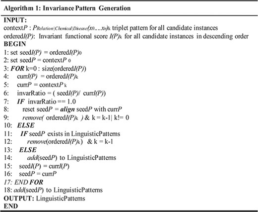 Algorithm for invariance-based linguistic pattern identification.