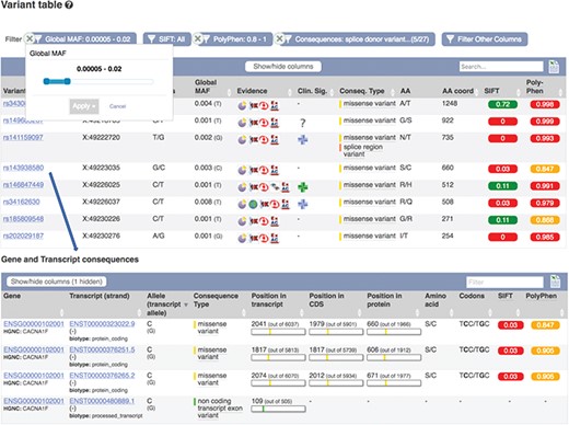 Part of a table showing predicted consequences for the variants overlapping transcript ENST00000323022.9. Table of transcripts overlapping variant rs143938580. URLs: https://www.ensembl.org/Homo_sapiens/Transcript/Variation_Transcript/Table?t=ENST00000323022, https://www.ensembl.org/Homo_sapiens/Variation/Mappings?v=rs143938580