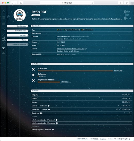 Example dataset page from the NBDC RDF portal. Each RDF dataset has its own page that provides metadata, statistics, links to the RDF files, SPARQL query samples and a link to the SPARQL endpoint.