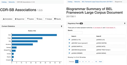 The statistical (A, left) and biogrammar (B, right) summary pages.